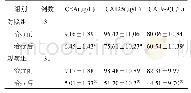 《表2 两组患者血清肿瘤标志物水平比较(±s)》