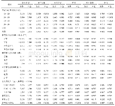 《表3 天津市一般人群健康相关生命质量的影响因素回归结果》