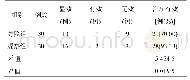 《表2 两组患者临床疗效比较》