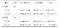 《表1 两组患者心功能指标比较(±s)》