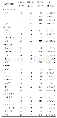 《表1 感染相关生物标志物及脏器功能损伤情况》