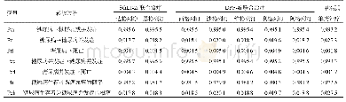 表7 SGLT-2i联合治疗组与DPP-4i联合治疗组年状态转移概率(%)