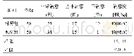 《表1 两组患者满意度比较》