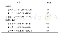 《表2 质谱参数：缬沙坦中N-亚硝基-N-甲基-4-氨基丁酸的高效液相色谱-串联质谱法测定方法的建立及评价》