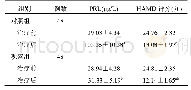 表3 两组患者RPL、HAMD评分比较(±s)