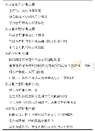 表1 国内外医疗费用控制情况