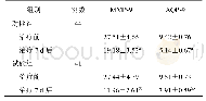 《表2 两组患者血清MMP-9、AQP-9水平比较(ng/L,±s)》