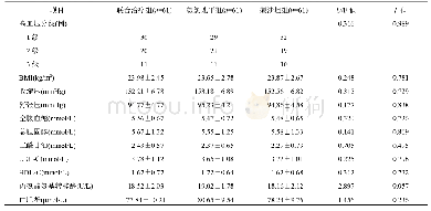 表1 3组患者临床资料比较(±s)