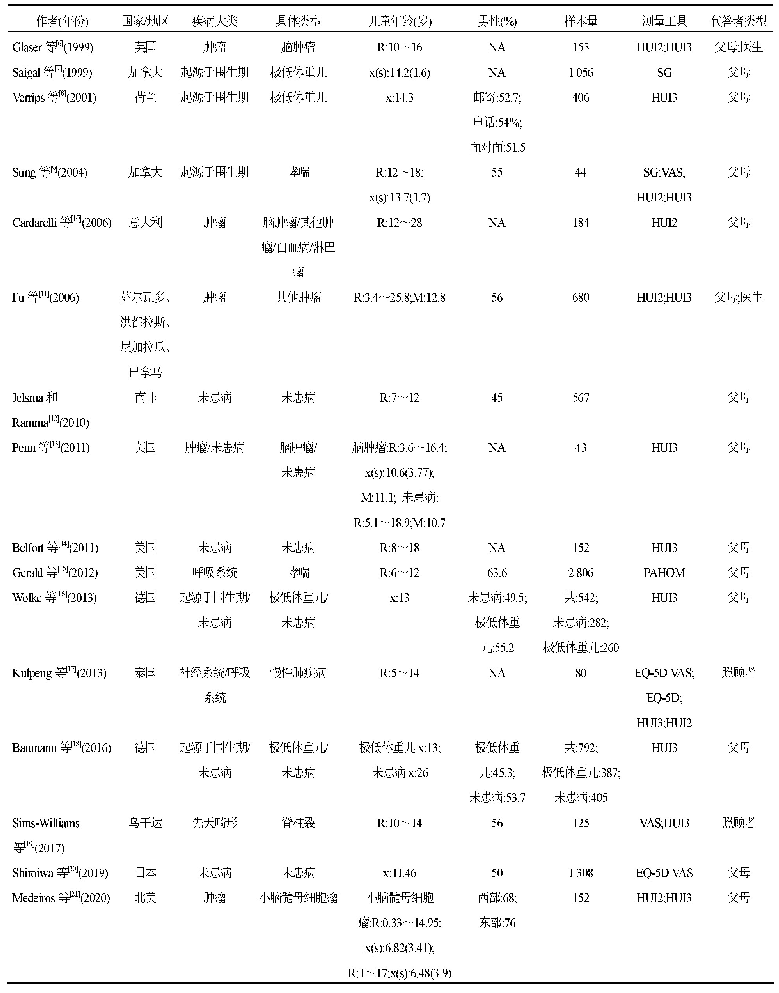 表1 纳入文献基本特征：五类儿童疾病人群自答与代答健康效用值的差异