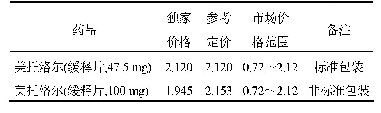 表3 独家品种价格对比参考定价(元)