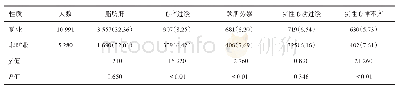 《表4 2017年内蒙古某煤矿不同工作岗位职工疾病或指标异常检出情况》