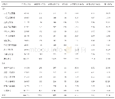 《表1 2017年郑州市各调查点居民死亡漏报调查前后对比情况》