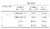 《表2 职业健康风险等级》