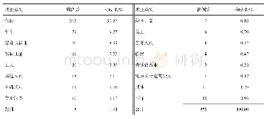 《表5 2014-2018年泸定县乙类传染病职业分布》