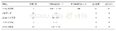 《表2 220 k V水电站工频电场测量结果分析》
