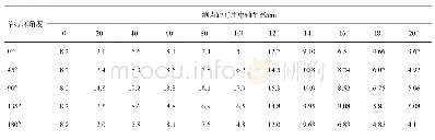 《表3 M区和患者测试平面区的中子辐射剂量率测量结果/μSvh-1》