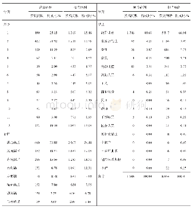 《表4 2014-2017年清远市清城区其他感染性腹泻发病确诊病例与报告病例三间分布情况比较》