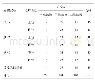 表1 四川省12家医院X射线摄影受检者分布情况/例