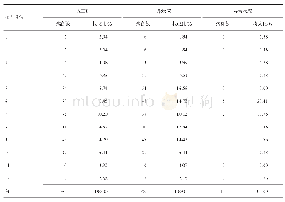 表1 2014-2018年仁寿县AEFI报告病例报告时间分布