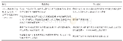 《表1 集中通风系统卫生学评价规范修订建议》