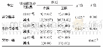 《表3 前12名队员区域分布及其与其他队员比较》