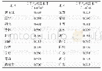 《表2 我国20个省来自膳食的丙烯酰胺人均日暴露水平[33]》