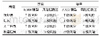 《表6 两种方法的职业健康风险评估结果比较》