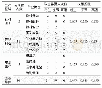 《表2 职业暴露人次数及权重系数》