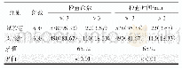 表1 两组受检者用力肺活量检查次数和检查时间比较[人数（占比/%）]