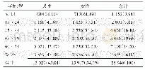 表1 韶关市2017、2018年院前急救28 946例患者人口学资料[例（占比/%）]