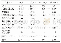 《表3 韶关市2017、2018年院前急救28 946例患者疾病谱分布》