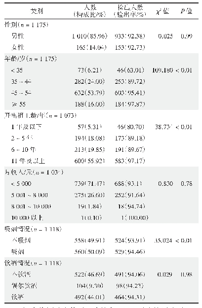 表1 1 175名北京地区出租车司机慢性疾病检出情况