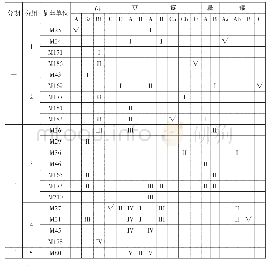 《表一梁王城西周墓葬随葬陶器型式统计表》