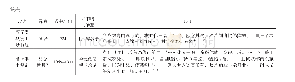 表一尸毗王本生故事见于诸经一览表[2]