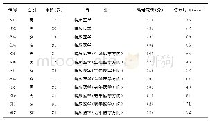 《表1 访谈对象信息：混合教学模式下影响医学生在线学习效果的质性研究》