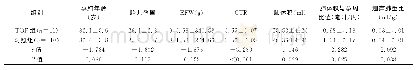 《表1 TOF胎儿与对照组胎儿临床及超声参数比较 (±s)》