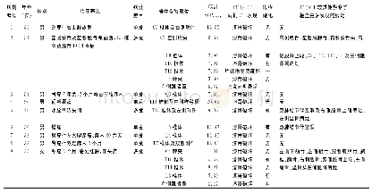 《表1 9例 (18个病灶) 成人脊柱LCH患者一般资料及18F-FDG PET/CT表现》