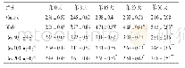 《表1 白藜芦醇对各组大鼠冷刺激缩足反射次数的影响 (±s, 次, n=12)》