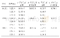 《表3 苦杏仁药材中D-、L-苦杏仁苷的含量 (mg·g-1, n=3)》