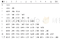 《表3 10批次样品相似度计算结果》