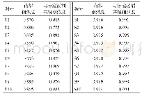 《表1 10批标准汤剂与10批配方颗粒的相似度》