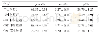 《表1 OFF含药血清对A549细胞周期的影响 (±s, n=3)》