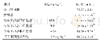 《表1 酸味补肝汤对小鼠血清IL-8含量的影响 (±s, n=8)》