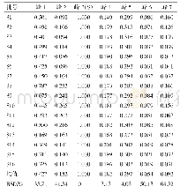 《表3 16批标准汤剂相对峰面积结果 (n=6)》