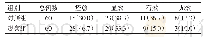 《表2 两组患者实验室指标疗效比较[例（%）]》