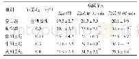 《表9 对热板法小鼠疼痛反应的影响(±s,n=10)》