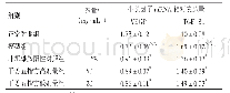 表4 干姜五指方对脂溢性脱发小鼠皮肤组织中VEGF、TGF-β1 mRNA表达量的影响(±s,n=6)