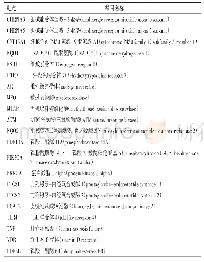 《表1 蟾酥抗癌作用靶点信息》