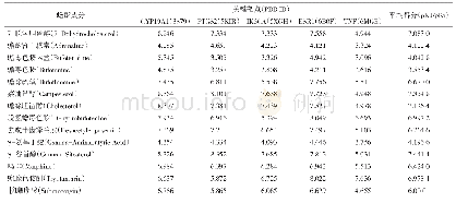 《表2 蟾酥主要成分与关键靶点分子对接结果》