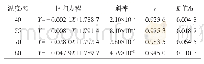 表5 D-苦杏仁苷在各恒温条件下的回归方程及K值